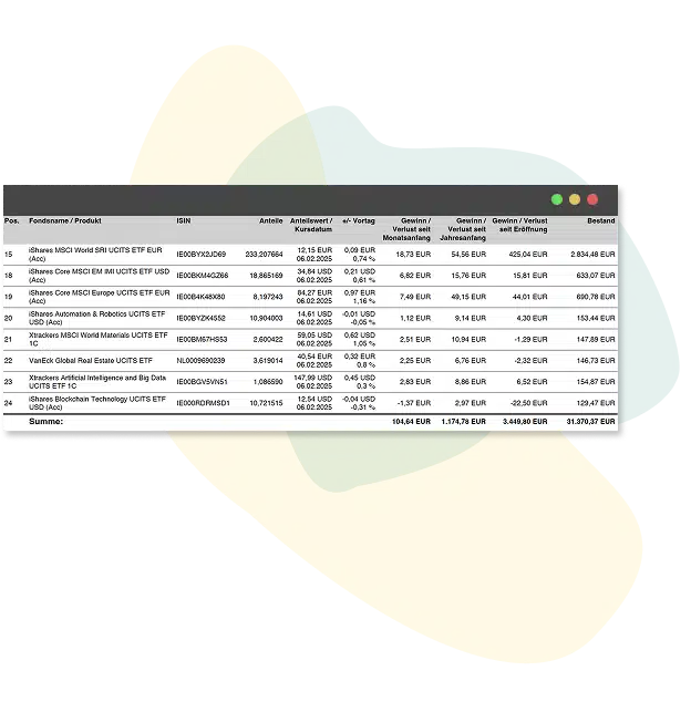 Grafik: FNZ-Depot behalten – mit PROfinance als Vermittler bis zu 99 % Fonds-Rückvergütung, 0 % Ausgabeaufschlag und attraktive Sonderkonditionen sichern